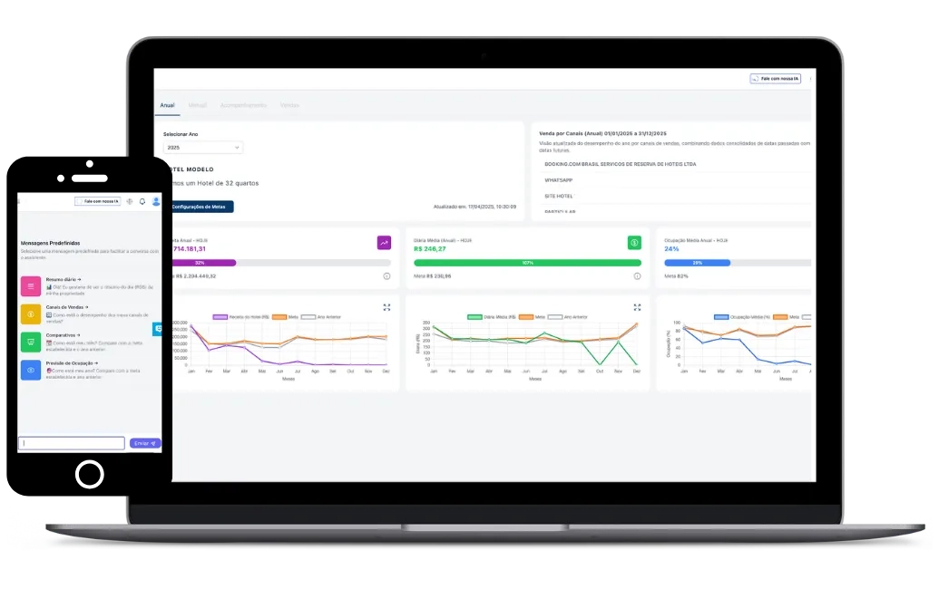 Dashboard EasyRev - PMS, Revenue Management e Channel Manager