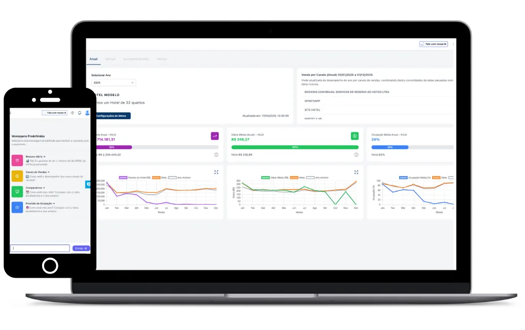 Dashboard EasyRev - PMS, Revenue Management e Channel Manager